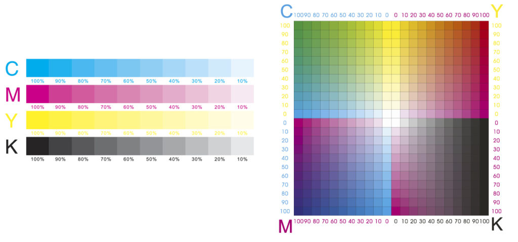 CMYK colour bars graphic designer Leighton Buzzard